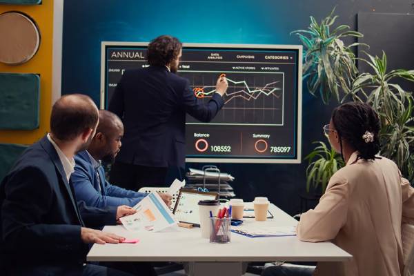 Advanced Charting