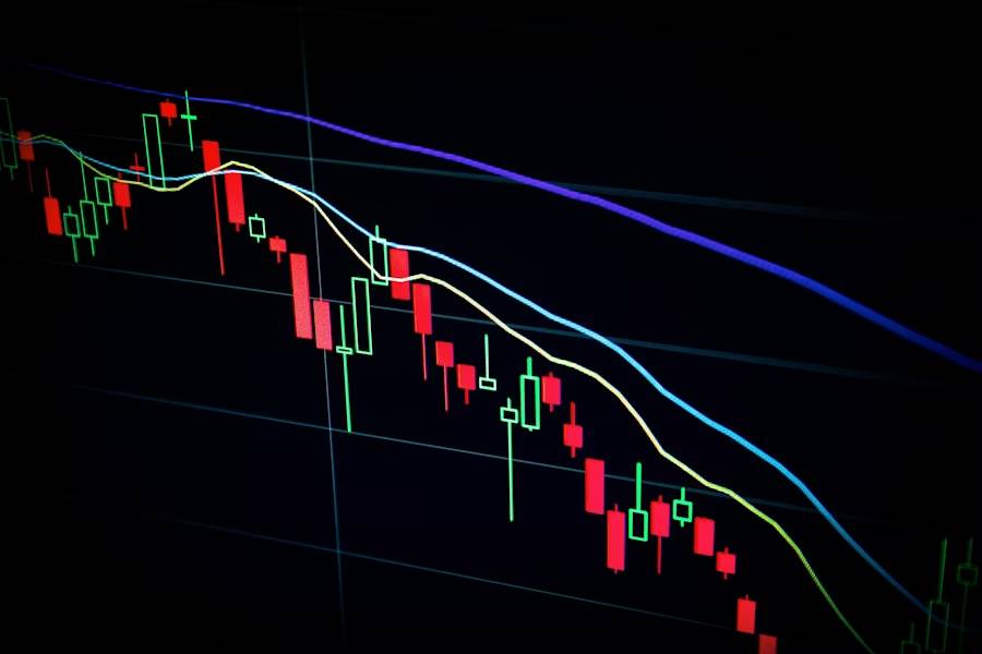 Executive Summary Trading Chart